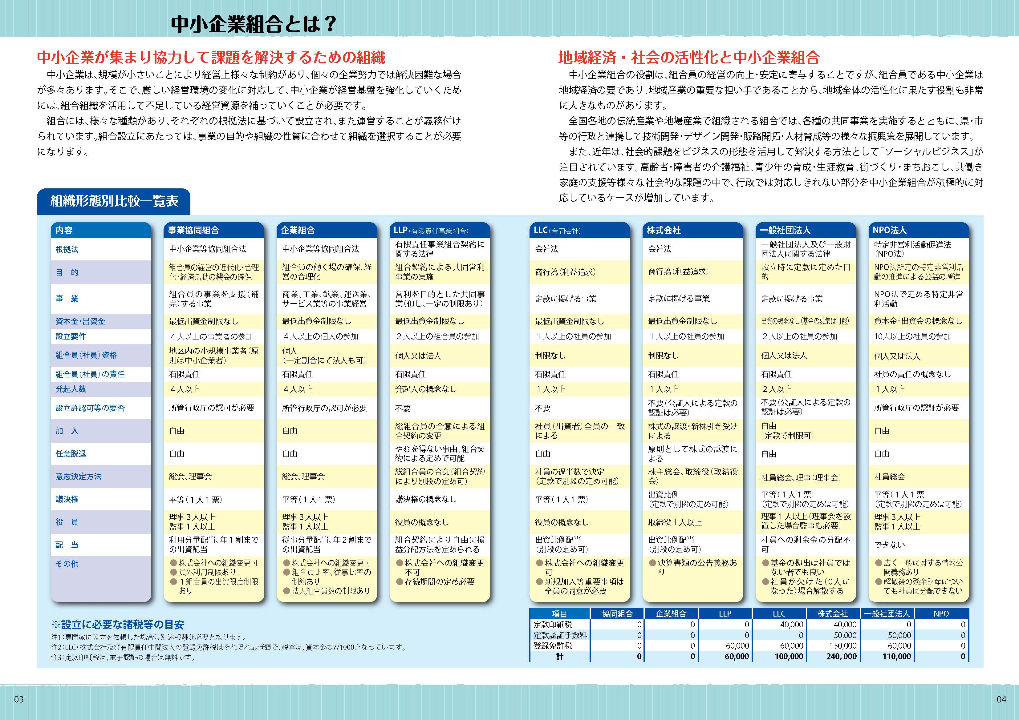 組合制度比較表